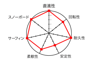 thruster system図