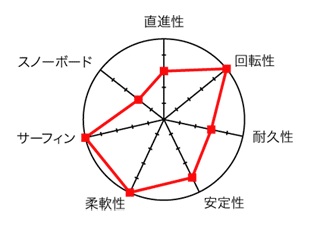 thruster system2図