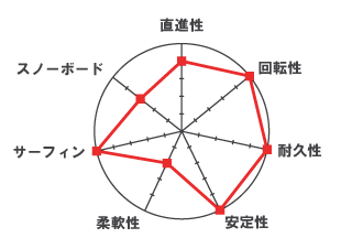thruster system3図